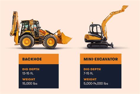 mini digger loader|mini excavator vs tractor backhoe.